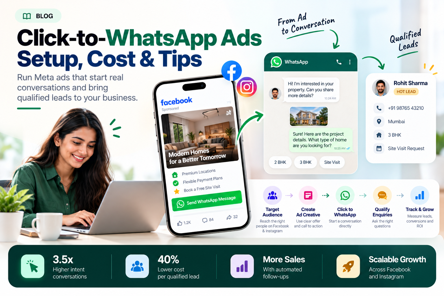 Click-to-WhatsApp Ads: Setup, Cost & Tips | ChatKar